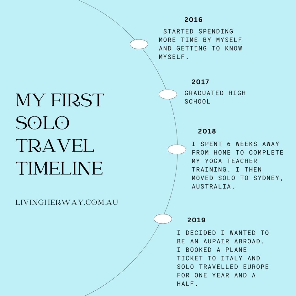 My first solo travel timeline- Living Her Way